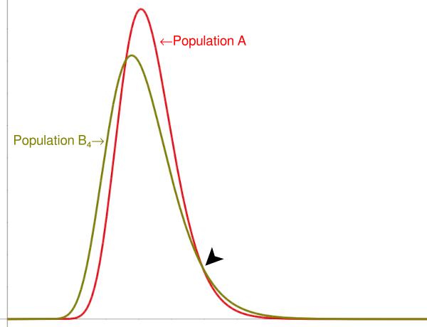 [two lognormal distributions of different mean and variance]